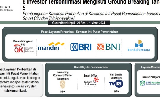 Groundbreaking Tahap 5 IKN, Perkuat Sektor Perbankan, Smart City, dan Layanan Masyarakat